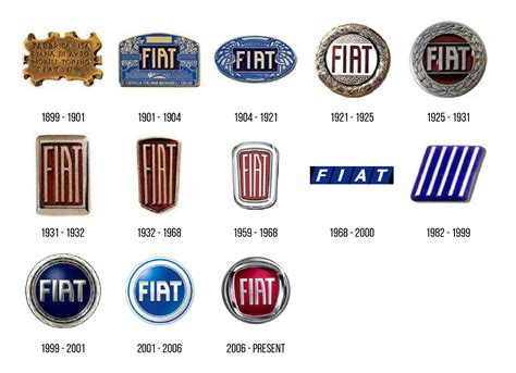 All Car Logo History Evolution Insignias De Coches Lo - vrogue.co