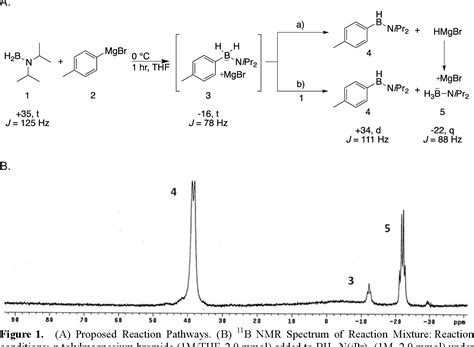 Figure 1 from Reaction of grignard reagents with diisopropylaminoborane. synthesis of alkyl ...