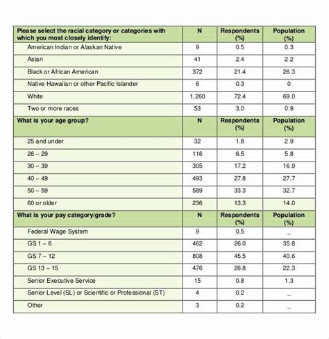 Excel Survey Results Template Best Of Survey Results Template – 23 Free Word Excel Pdf ...