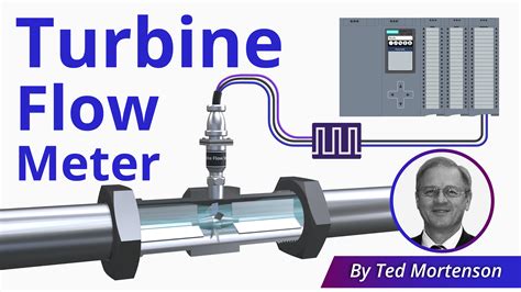 Turbine Flow Meter Explained | Operation and Calibration - RealPars