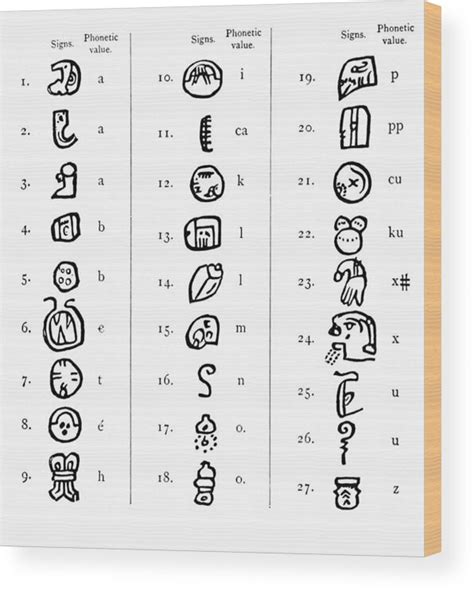 Ancient Mayan Alphabet