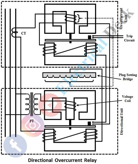 Directional Overcurrent Relay - Construction, Working Principle ...