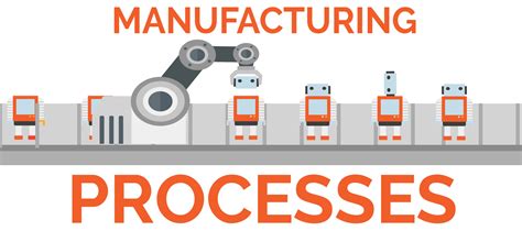 Manufacturing Processes - ROTADYNE