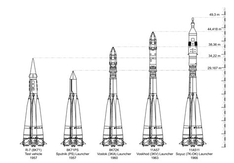 USSR R-7 space rocket and its family / Советская ракета-носитель Р-7 и её производные | Ракета ...
