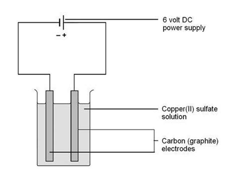 Copper Electrolytic Cell