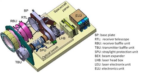 BELA - BepiColombo - Cosmos