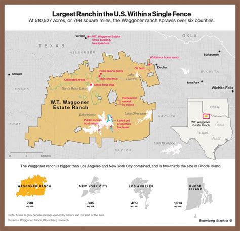 King Ranch Texas Map - Printable Maps