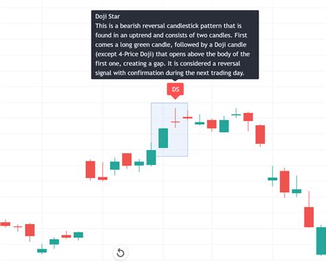 Doji Star - Bearish — TradingView