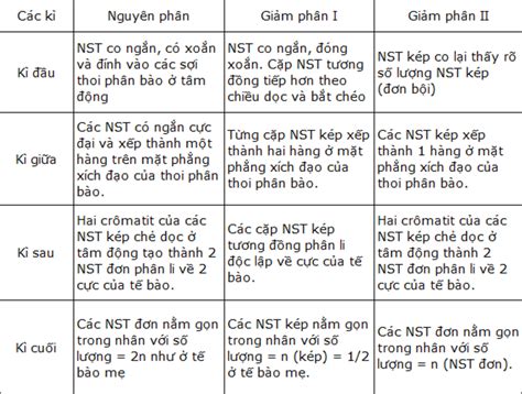 Tổng quan về nội dung di truyền liên kết trong sinh học