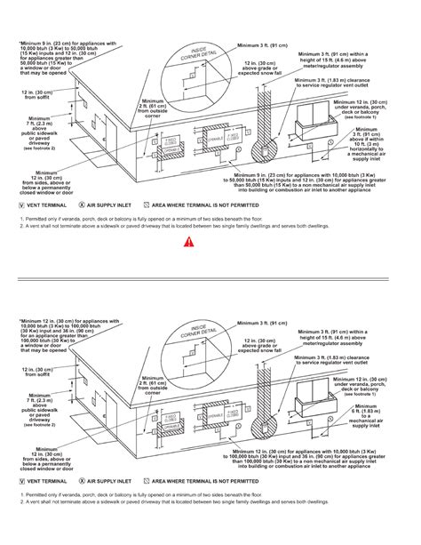 A.O. Smith BTH 300A User Manual | Page 8 / 36 | Also for: BTH 400A