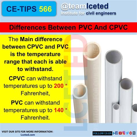 What Are The Differences Between PVC And CPVC Pipes? | Plumbing | LCETED | Cpvc pipe, Pvc, Plumbing