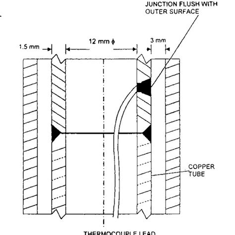 THERMOCOUPLE INSTALLATION DETAILS | Download Scientific Diagram