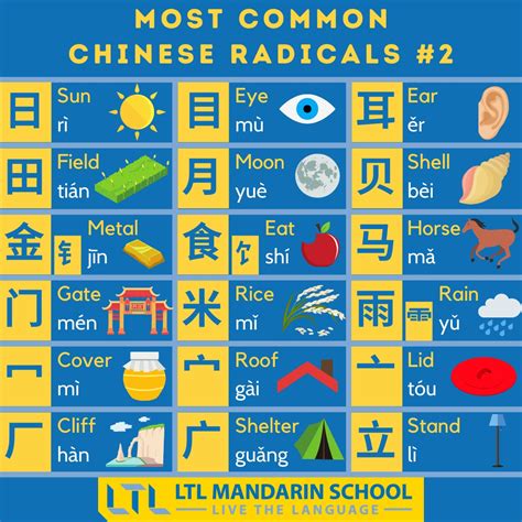 The 54 most common Chinese Radicals. Save and remember. Very useful ...