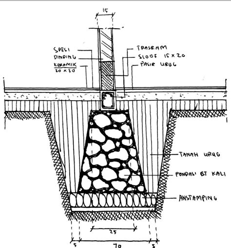 Mengenal Struktur dan Kontruksi: Pondasi Batu Kali