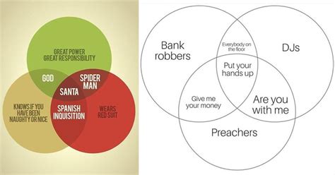 22 Venn Diagrams That Are Equal Part Clever And Hilarious