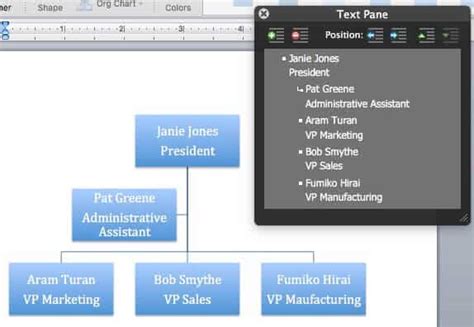 Draw a hierarchy chart for osx - datatoo