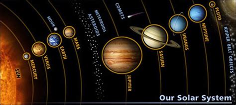 The 9 Planets Of The Solar System And Their Characteristics | Solar system projects, Solar ...