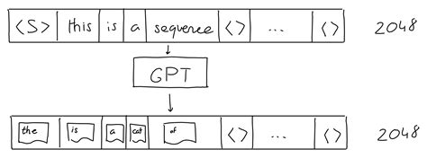 The GPT-3 Architecture, on a Napkin