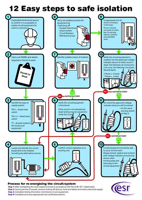 Electrical Safety Roundtable Launch 12 Steps to Safe Isolation Infographic - Electrical Times