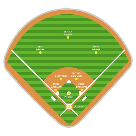 Softball Rules and Positions