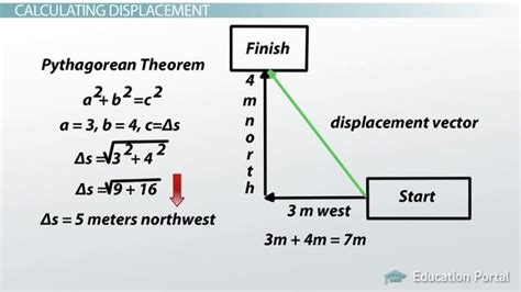 Distance and Displacement in Physics: Definition and Examples - Video & Lesson Transcript ...