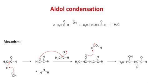 Aldol Condensation Mechanism - YouTube