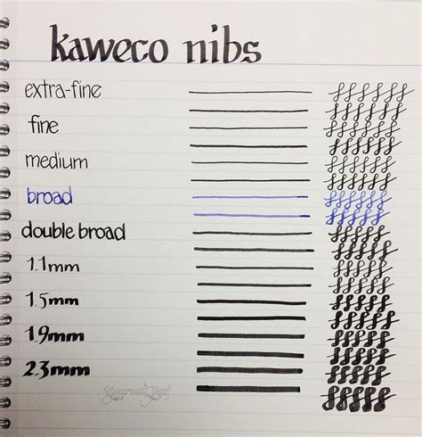@Pablo Ferraz Fountain Pen Nib Comparison @JetPens | Kaweco fountain pen, Fountain pen nibs, Kaweco