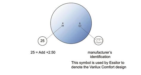 Essilor Progressive Lens Markings - alter playground