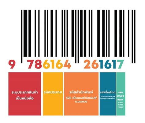 ไขความลับ ISBN บาร์โค้ดหลังหนังสือคืออะไร และขอได้ที่ไหน - Naresuan University Publishing House