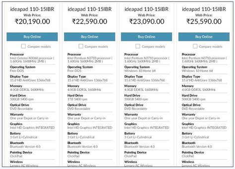 Lenovo IdeaPad-110-15IBR Laptop specs, features and price - Tech Calibre