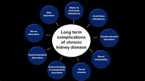 Long term complications of kidney disease - YouTube