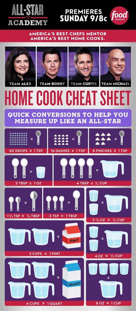 food-cheat-sheets | Cooking measurements, Food network recipes, Cooking