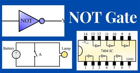 NOT Gate- logic symbol and Truth Table