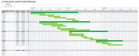 Free Excel Gantt Chart Template 2022 - Printable Form, Templates and Letter