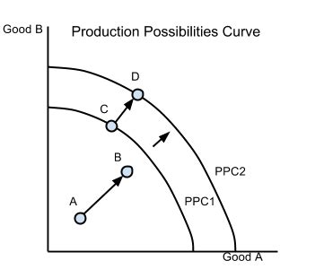 2.3 Macroeconomic objectives - Economic growth - The IB Economist