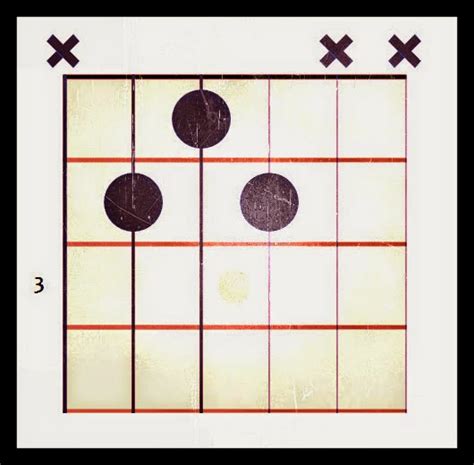 B7 Chord in 5 Easy Steps | Guitar Chalk