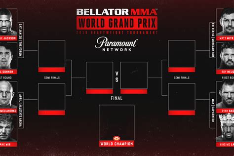 Bellator MMA Heavyweight Grand Prix tournament bracket pic, fight dates ...