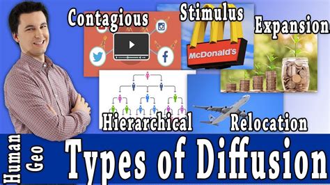 Definition of Hierarchical Diffusion Ap Human Geography - Garciatrust