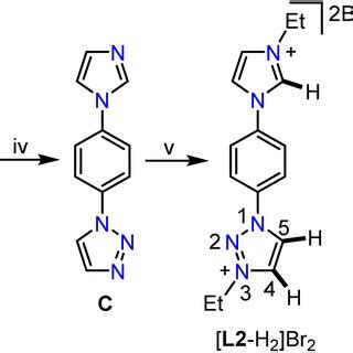 (a) Synthesis of palladium (3), iridium (4a and a′), and rhodium (4b)... | Download Scientific ...