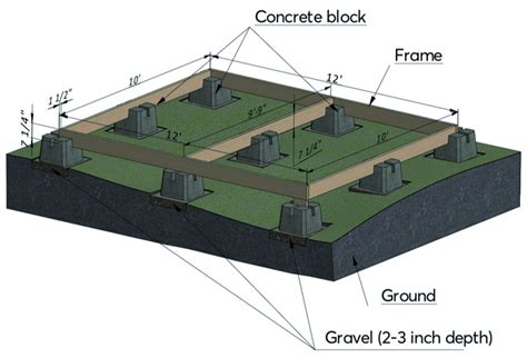 How to build a storage shed foundation – Builders Villa