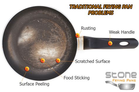 Stone Frying Pans - Ultimate Stone Frying Pans Resource