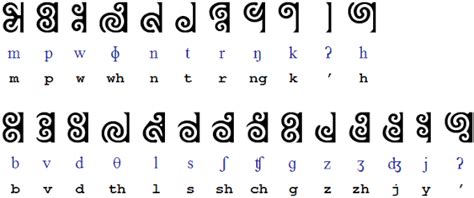 Maori Alphabet - Cerca con Google | Hawaiian tattoo, Maori tattoo, Samoan tattoo