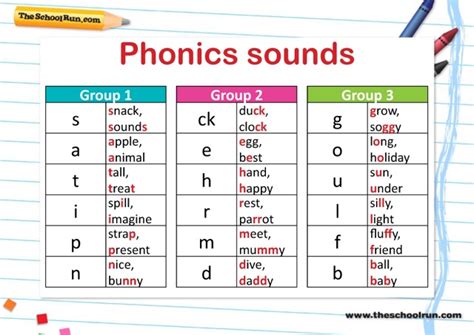 Phonics teaching steps explained for parents | How phonics is taught in ...