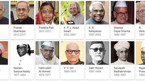 List of all Presidents of India Since Independence