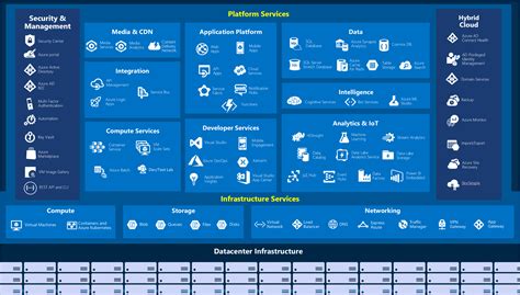 🚀 ¿Qué es Azure y para qué sirve? [2024] | Curso | Crehana