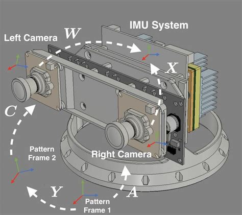 Comparisons between various algorithms for camera-IMU calibration. | Download Scientific Diagram