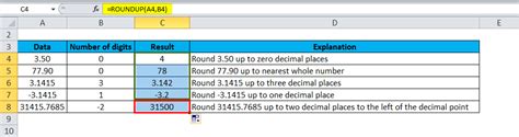 ROUNDUP in Excel (Formula, Examples) | Uses of ROUNDUP Function