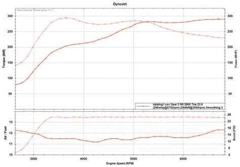 Turbo Technics S280 | Page 39 | Fiesta ST Forum