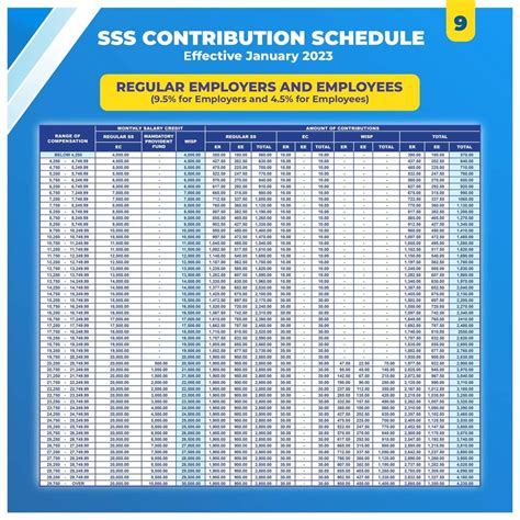 SSS Contribution Table 2023 - NewsToGov