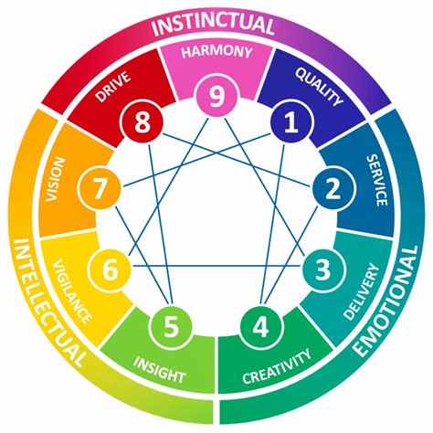 Christ United Methodist ChurchThe Enneagram Classes - Christ United Methodist Church